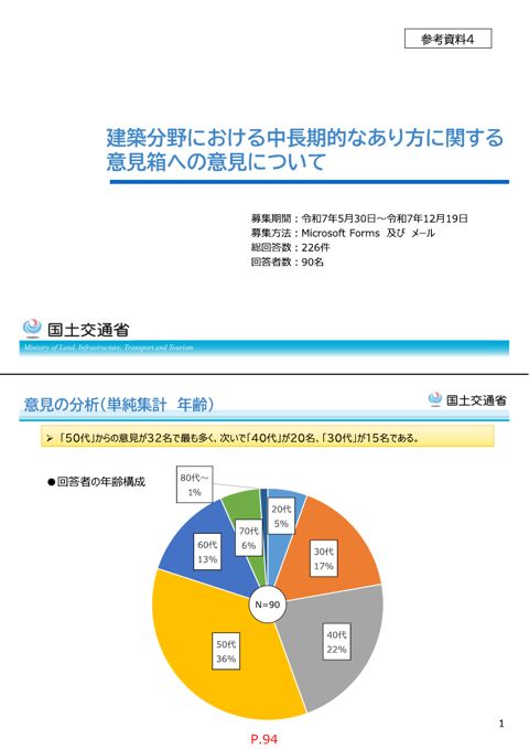 参考資料4_建築分野における中長期的なあり方に関する意見箱への意見について