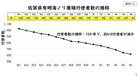 佐賀県海域のノリ養殖について《佐賀県》［PDF 181 KB］