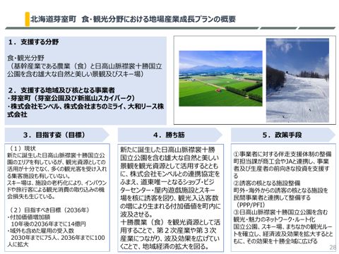 地域産業クラスター計画・地場産業成長プランの概要【2/2】