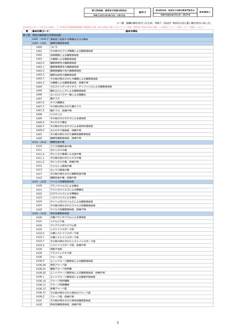【参考資料1】基本分類表案［PDF形式：1.4MB］