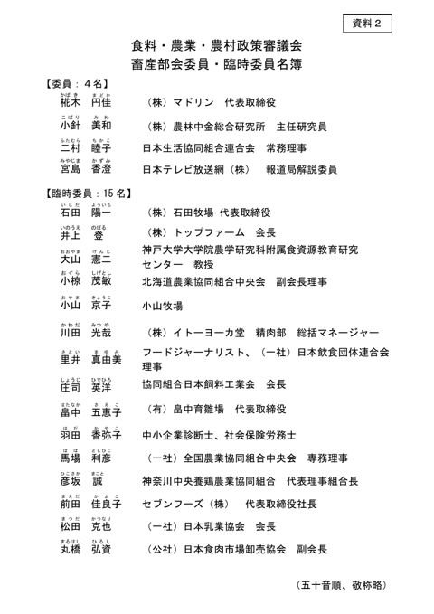 資料2 委員名簿