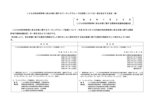資料1-2 こどもの性的搾取等に係る対策に関するワーキンググループの設置についての一部を改正する決定(案)