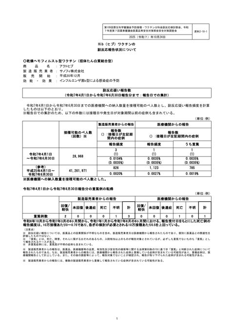 資料２―１８―１ Hib（ヒブ）ワクチンの副反応疑い報告状況について［283KB］