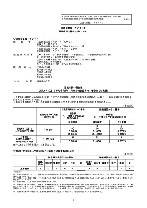 資料２－１４ 沈降破傷風トキソイドの副反応疑い報告状況について［190KB］