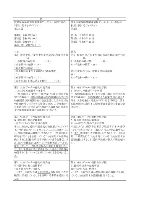 参考資料２ 新旧対照表［272KB］