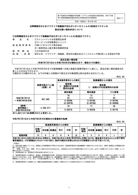 資料２－１７ 沈降精製百日せきジフテリア破傷風不活化ポリオヘモフィルス b 型混合ワクチンの副反応疑い報告状況について［252KB］ の表紙