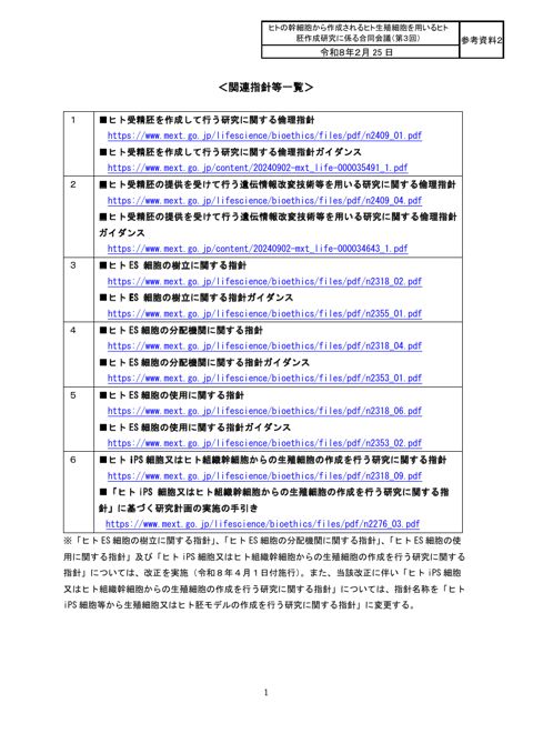 参考資料２ 関係指針等一覧［PDF形式：162KB］