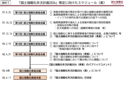 国土強靱化年次計画2026策定に向けたスケジュール（案）