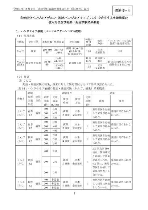 有効成分ベンジルアデニン（別名ベンジルアミノプリン）を含有する申請農薬の使用方法及び薬効・薬害試験結果概要