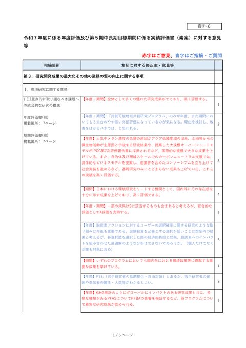令和7年度に係る年度評価及び第5期中長期目標期間に係る実績評価書(素案)に対する意見等