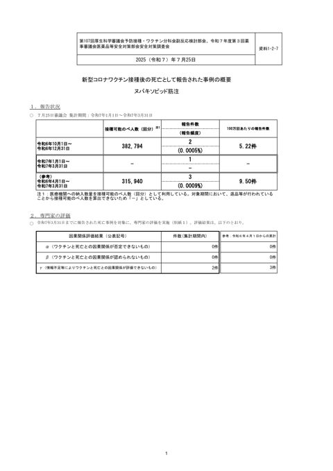 資料１－２－７ 新型コロナワクチン接種後の死亡として報告された事例の概要 （ヌバキソビッド筋注）［284KB］
