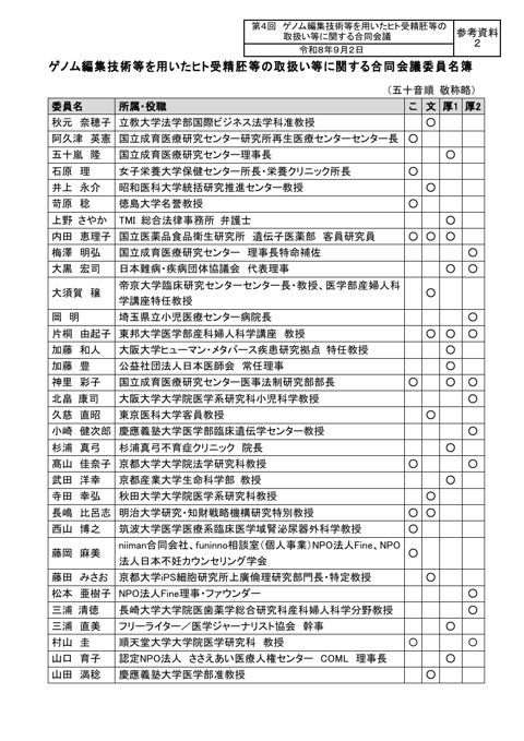 参考資料２ ゲノム編集技術等を用いたヒト受精胚等の取扱い等に関する合同会議委員名簿［PDF形式：129KB］