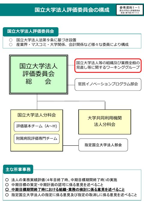 【参考資料1-1】国立大学法人評価委員会の構成