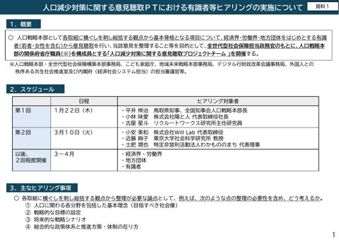 人口減少対策に関する意見聴取PTにおける有識者等ヒアリングの実施について の表紙