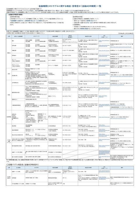 金融機関とのトラブルに関する相談・苦情窓口（金融ＡＤＲ機関）一覧案