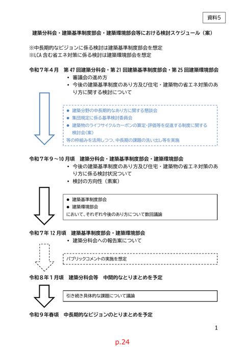 資料５_建築分科会・建築基準制度部会・建築環境部会等における検討スケジュール（案）