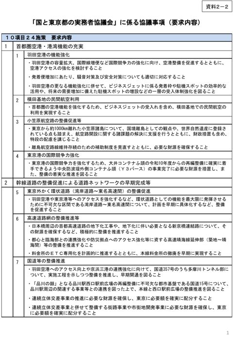 「国と東京都の実務者協議会」に係る協議事項（要求内容）