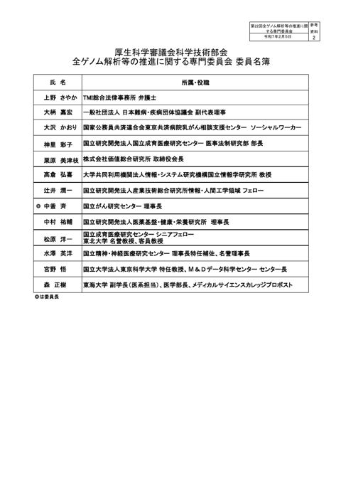 参考資料２_委員名簿・参考人名簿［PDF形式：56KB］