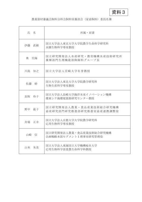 農業資材審議会飼料分科会飼料栄養部会（家畜飼料）委員名簿