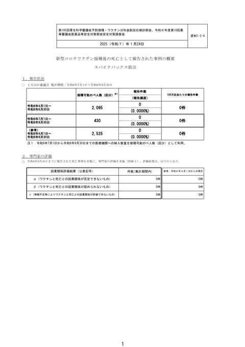 資料１－２－４ 新型コロナワクチン接種後の死亡として報告された事例の概要 （スパイクバックス筋注）［123KB］