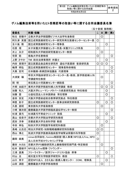 参考資料２ ゲノム編集技術等を用いたヒト受精胚等の取扱い等に関する合同会議委員名簿［PDF形式：141KB］