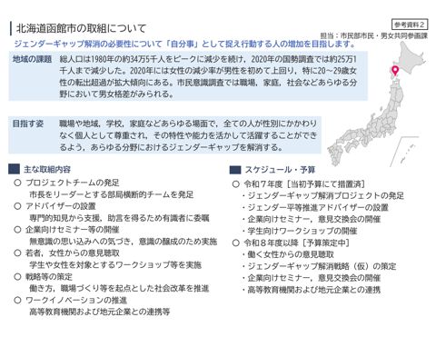 令和７年度取組参加自治体の取組概要（その１）