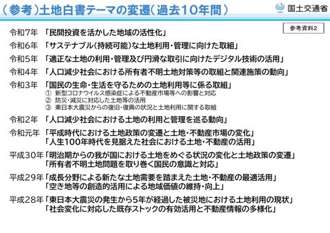 【参考資料２】土地白書 テーマの変遷（過去10年間）