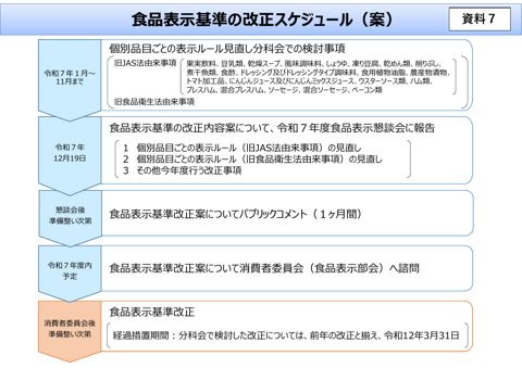 【資料7】食品表示基準の改正スケジュール(案)