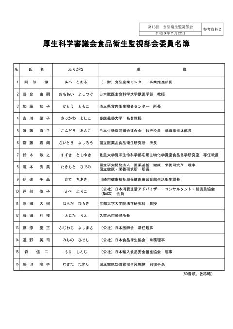 参考資料２ 食品衛生監視部会委員名簿［101KB］