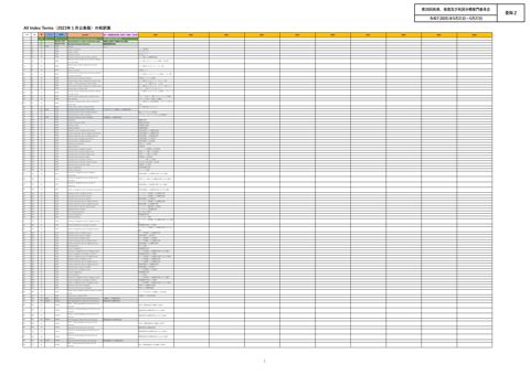 【資料2】All Index Terms（2023年１月公表版）の和訳案［PDF形式：11.3MB］