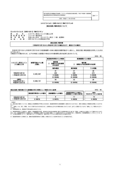 資料１－１－１ 新型コロナワクチンの副反応疑い報告状況について（コミナティ筋注12歳以上用）［328KB］