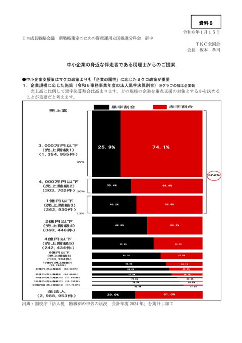 坂本委員提出資料