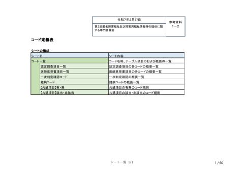 参考資料１－２ 障害福祉 DB データのコード定義表［PDF形式：2.0MB］