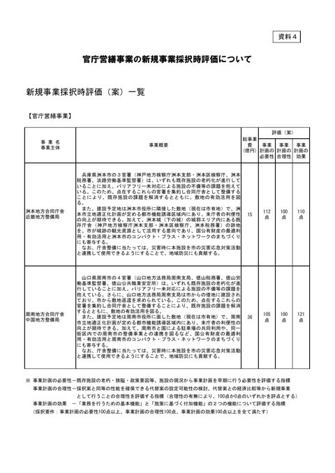 資料４