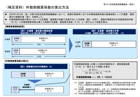 （補足資料）件数割換算係数の算出方法