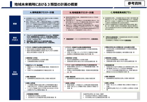 地域未来戦略における３類型の計画の概要 の表紙