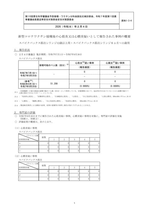 資料1-3-4 新型コロナワクチン接種後の心筋炎又は心膜炎疑いとして報告された事例の概要 (スパイクバックス筋注シリンジ12歳以上用・スパイクバックス筋注シリン