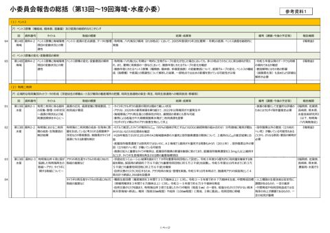 小委員会報告の総括（第13回～19回海域・水産小委）［PDF 718 KB］