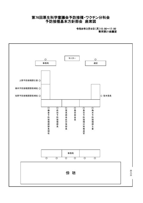 02第76回厚生科学審議会予防接種・ワクチン分科会予防接種基本方針部会座席表［59KB］ の表紙