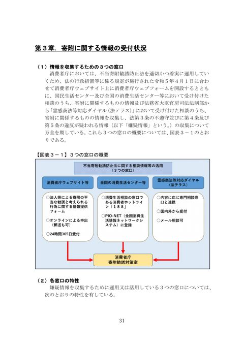 <資料1>(分割版:第3章)不当寄附勧誘防止法の施行状況について