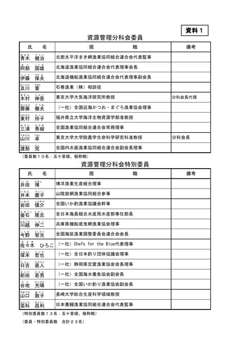 資料1 資源管理分科会委員・特別委員名簿