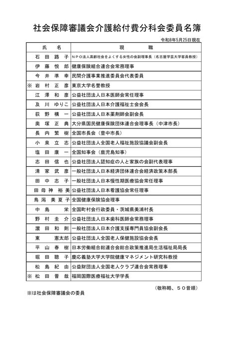 社会保障審議会介護給付費分科会委員名簿［83KB］
