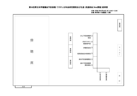 02_第38回研究開発及び生産・流通部会座席図［PDF形式：85KB］
