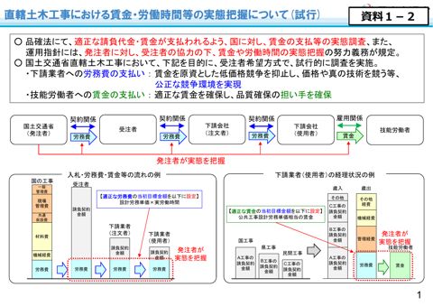 資料１－２ 直轄土木工事における賃金・労働時間等の実態把握について(試行)