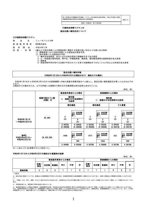 資料２－２３ 23 価肺炎球菌ワクチンの副反応疑い報告状況について［496KB］