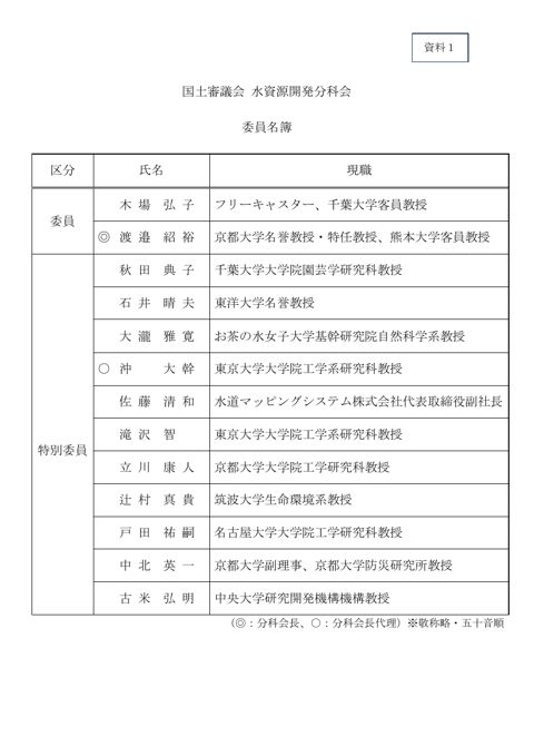 資料１ 国土審議会 水資源開発分科会 委員名簿