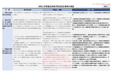 (資料1)令和2年家畜伝染病予防法改正事項の検証