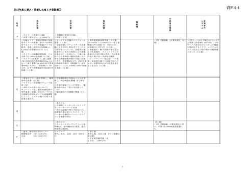 別紙 取組詳細
