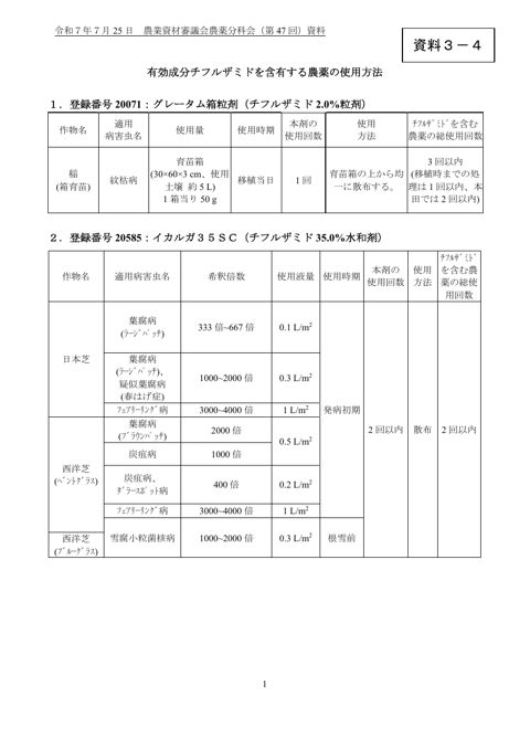 有効成分チフルザミドを含有する農薬の使用方法