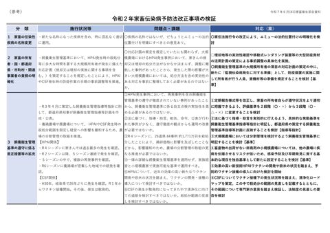 【参考資料】令和2年家畜伝染病予防法改正事項の検証